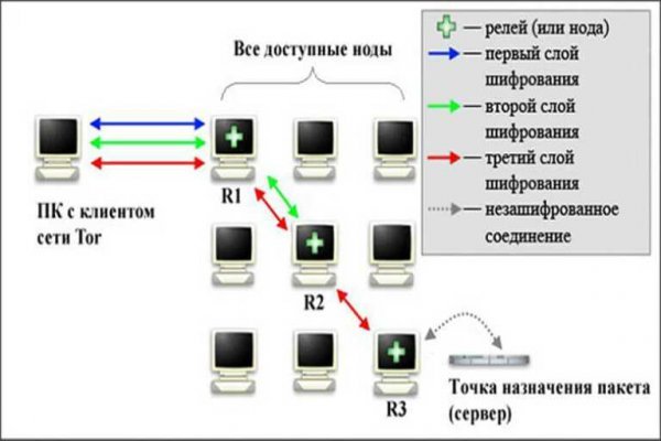 Ссылки омг мега