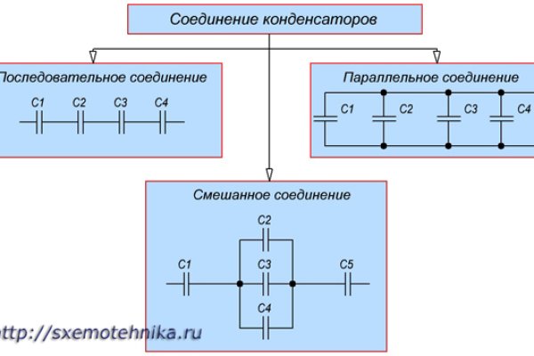 Omg сайт ссылка